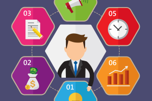 Les 7 piliers du business halal
