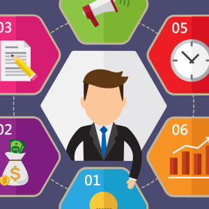 Les 7 piliers du business halal